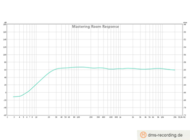 mastering - frequenzverlauf width=